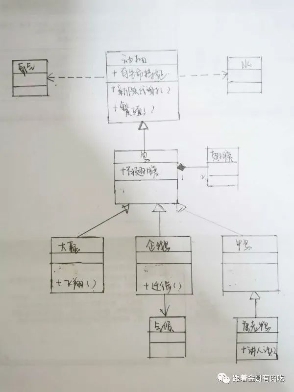 UML part3 类图、对象图