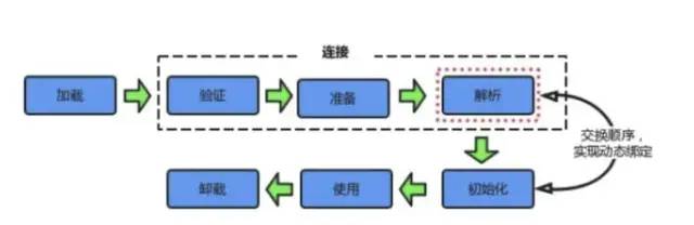 Java基础(6)—Java虚拟机JVM