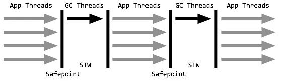 璇﹁В JVM Garbage First(G1) 鍨冨溇鏀堕泦鍣?></p> 
<p class=