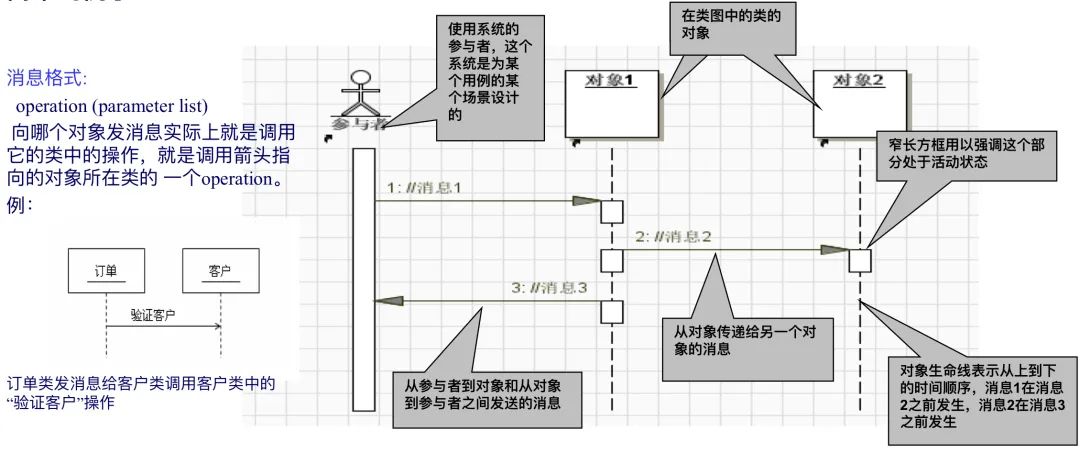 UML基础教程