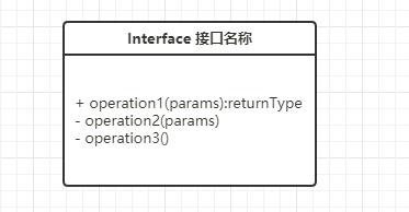 几分钟几张图教你学会如何使用UML