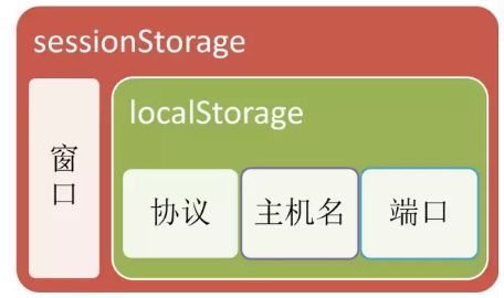 春招季如何横扫 Javascript 面试核心考点？ | 技术头条