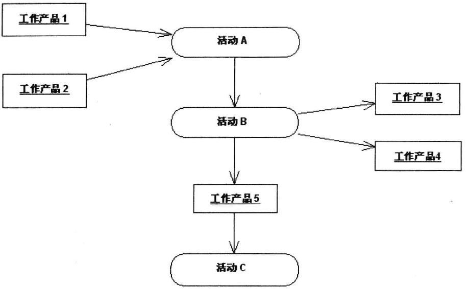 生产活动相关图法例题图片