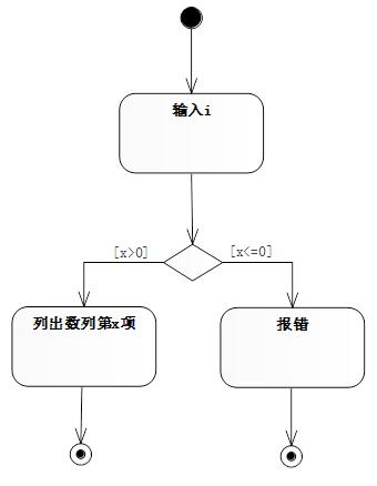 UML-活动图