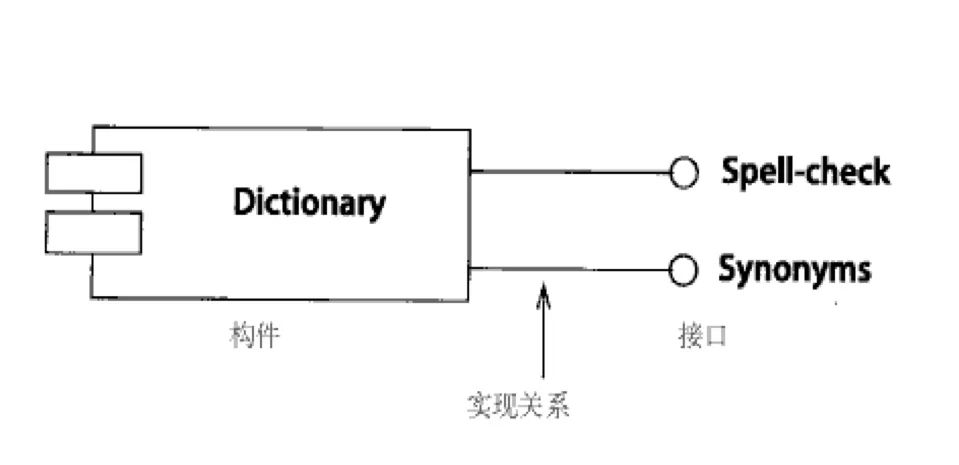 UML基础教程