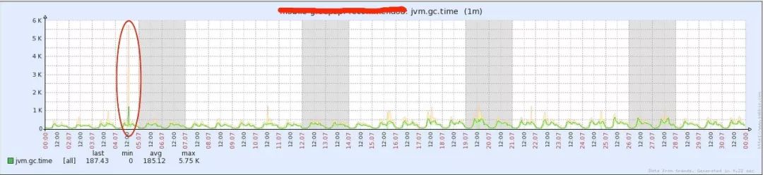 看完你还敢说你懂JVM吗？