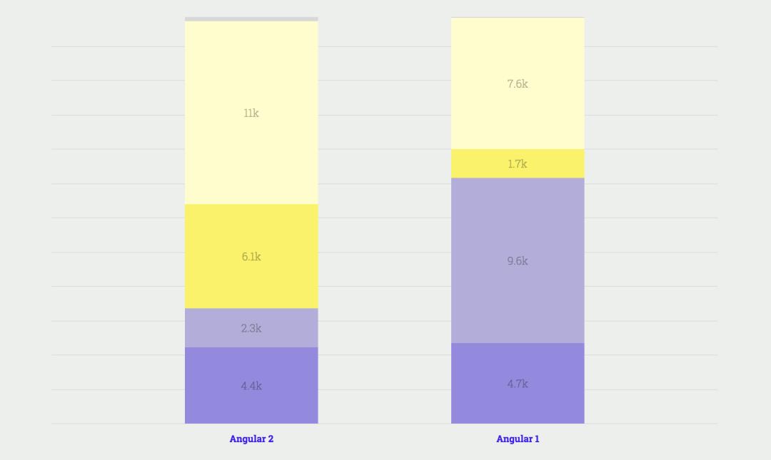 卓越分享丨送你一份2018年JavaScript 现状调查分析报告