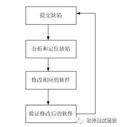 再学UML-Bug管理系统UML2.0建模实例（三）