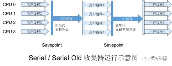 开智小站-面试强化系列(六)深入剖析JVM