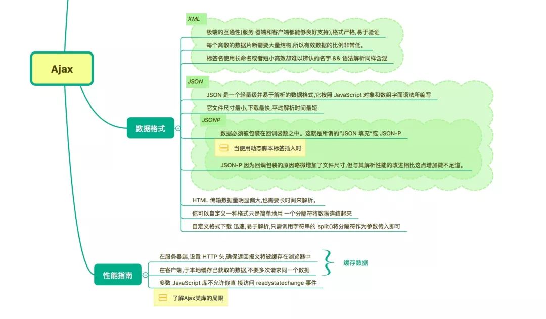 精读《高性能 javascript》