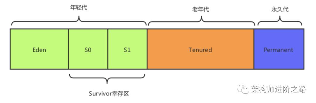 单核CPU, 1G内存，也能做JVM调优吗？