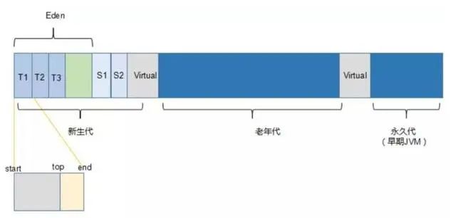 JVM 的 这4 个问题，看你能顶住么？