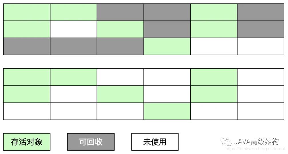 【2020最新版】JAVA虚拟机(JVM)面试题