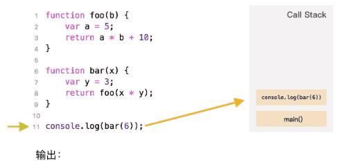 春招季如何横扫 Javascript 面试核心考点？ | 技术头条