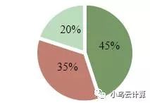 3个顶级开源JavaScript图表库，前端程序员必备！