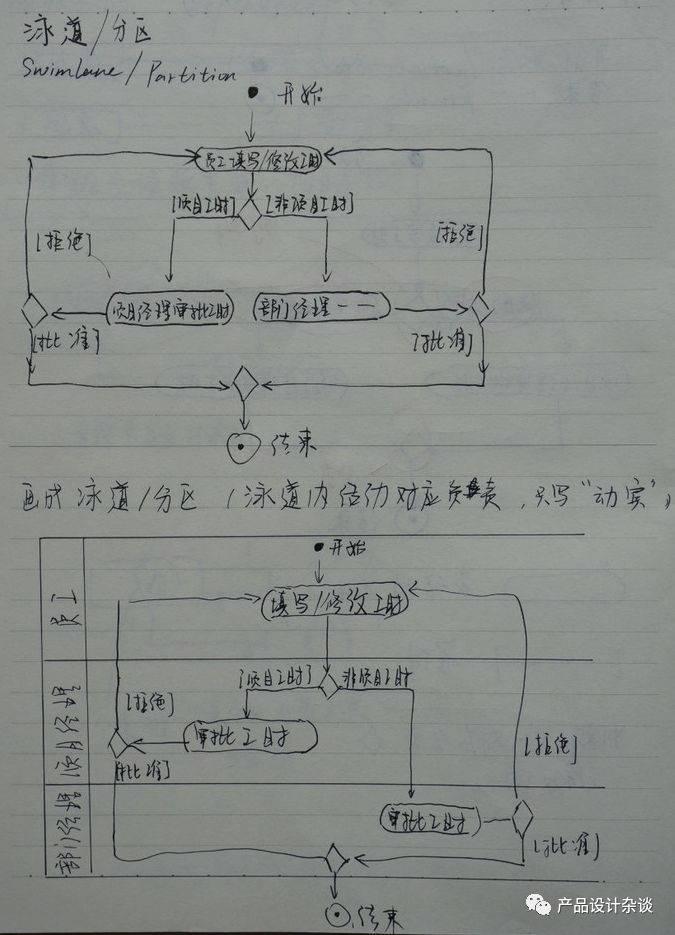 UML作图基本语法概括与示例