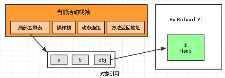 多图：一文带你入门掌握JVM所有知识点