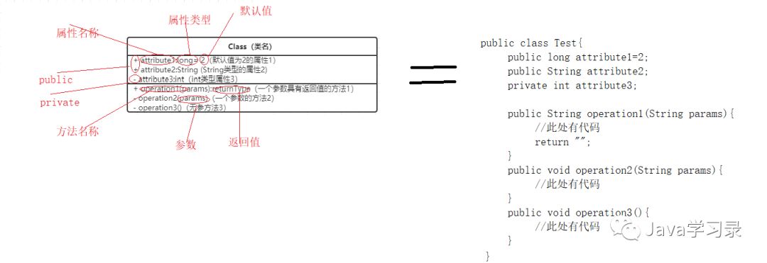 架构设计必知必会-UML