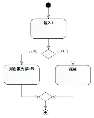 UML-活动图