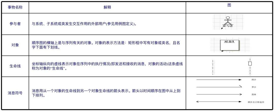 UML基础教程