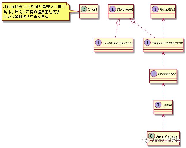 UML-架构设计师必备神器