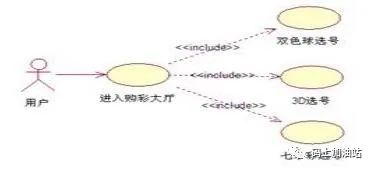 【工具】UML统一建模语言