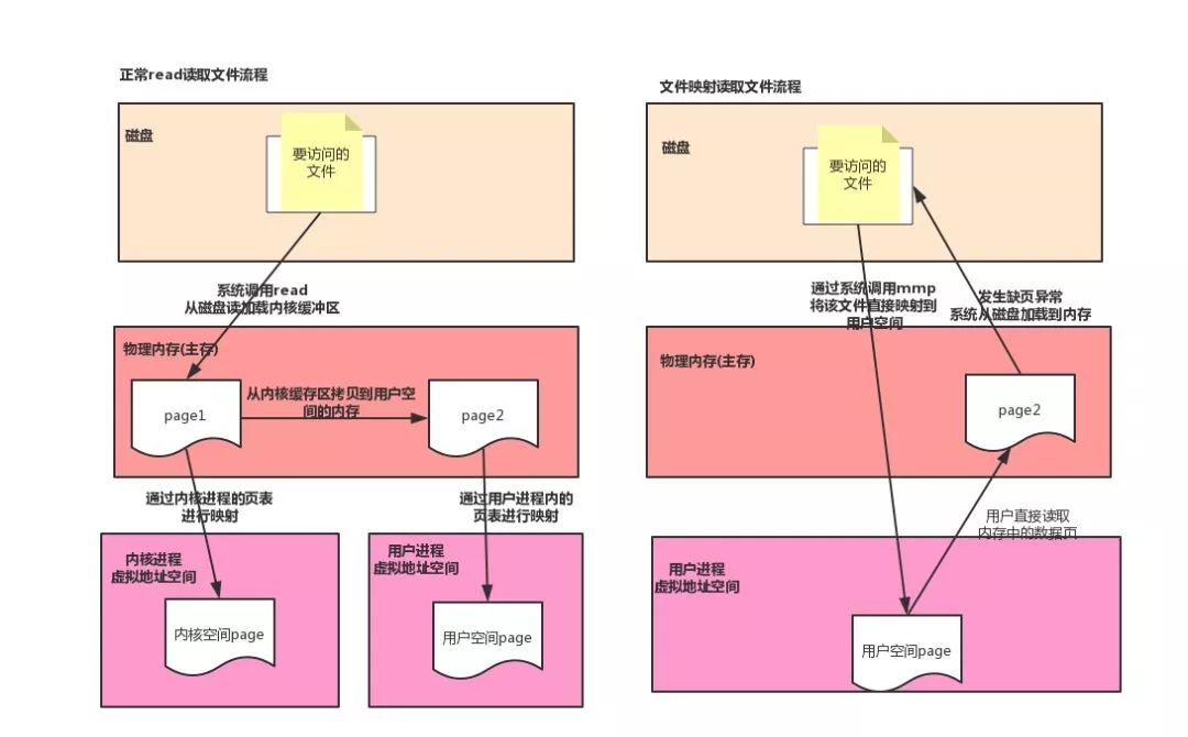 JVM是怎么和操作系统交互的？