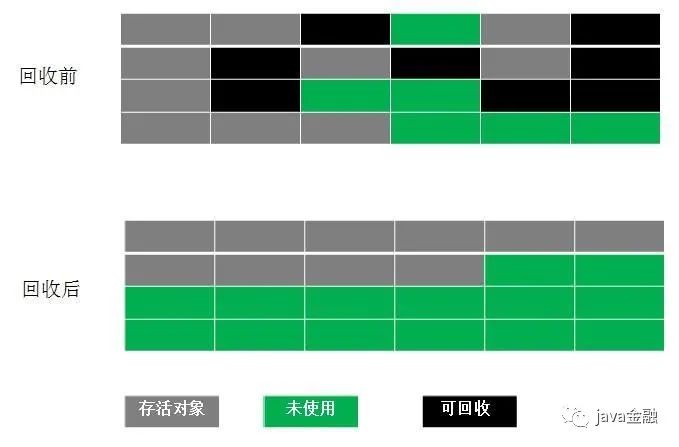 【面试必备】超长JVM面经总结