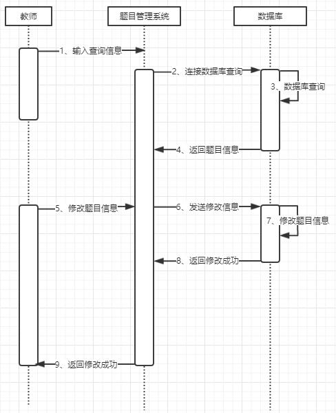 UML：需求分析与设计的利器