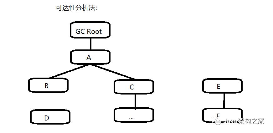 细聊JVM垃圾回收机制