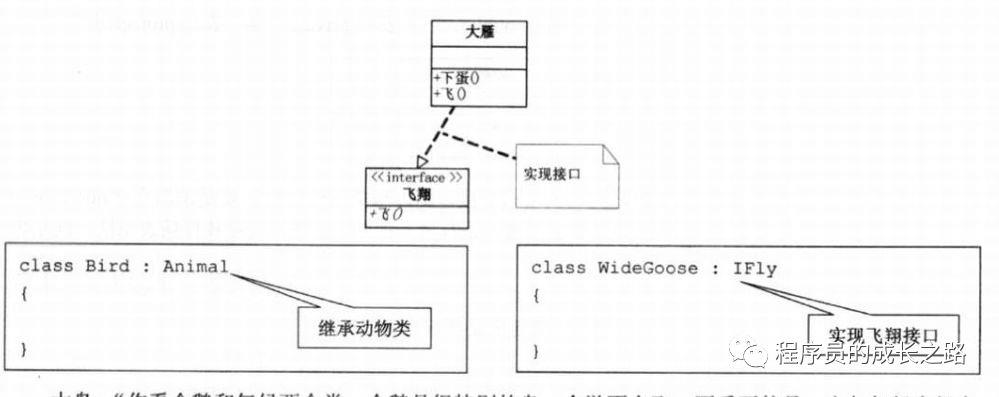 从零开始单排学设计模式「UML类图」定级赛