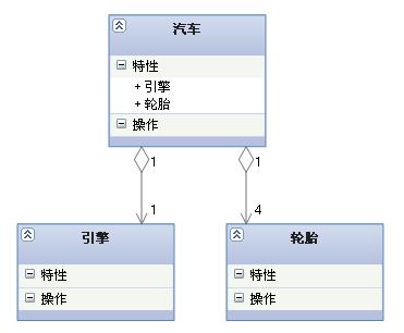 五分钟读懂UML类图