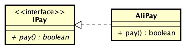 UML科普：一篇文章掌握14种UML图