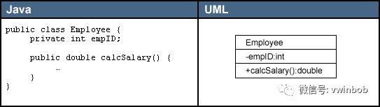 一文看懂UML，不再发愁看不懂设计模式