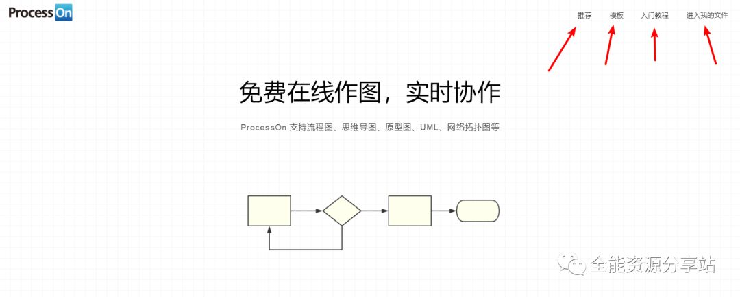 实时协作 | 免费在线作图（流程图、思维导图、UML...）