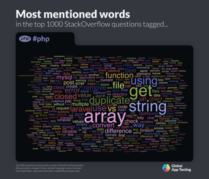 取代 JavaScript！Python 成 Stack Overflow 最受质疑编程语言