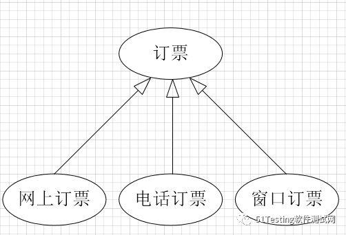 学习UML --用例图