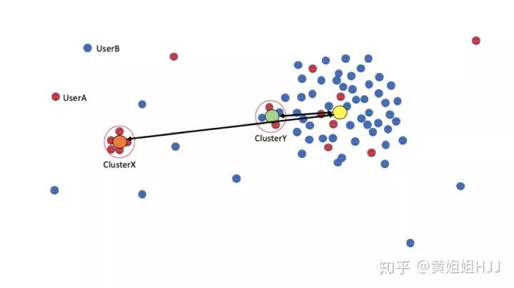 美丽的邂逅：当UML遇上Xgboost