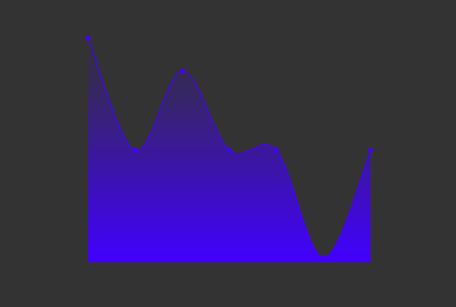 最好的JavaScript数据可视化库都在这里了