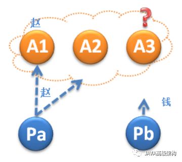 分布式理论：深入浅出Paxos算法