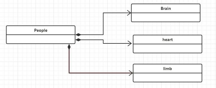 几分钟几张图教你学会如何使用UML