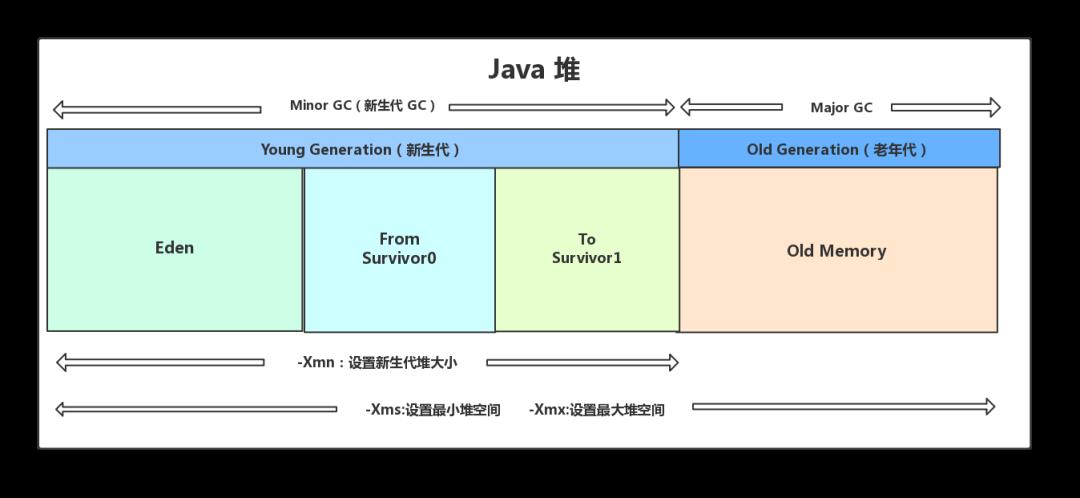 这一次，终于系统的学习了 JVM 内存结构