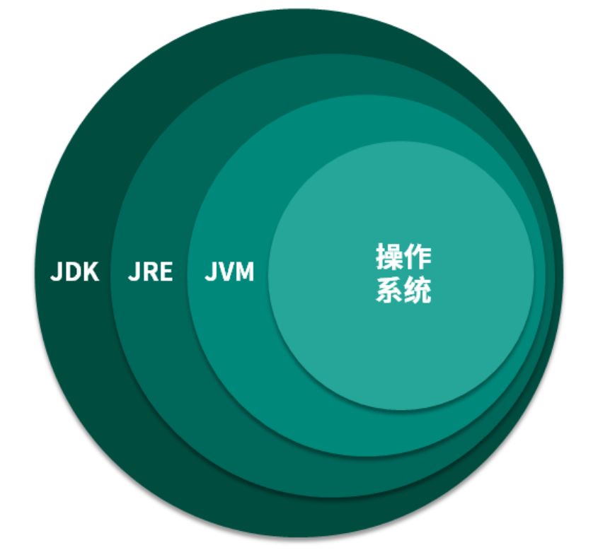 深入浅出 JVM 系列（一）初识 JVM