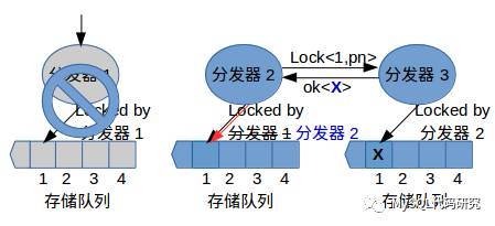 由浅入深理解Paxos协议（１）