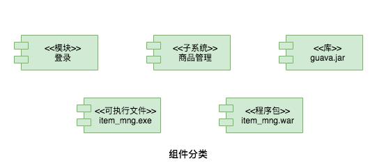 万字多图 | UML 入门指南