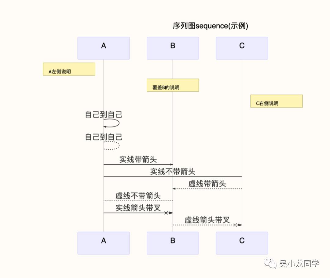 利器 之 PlantUML