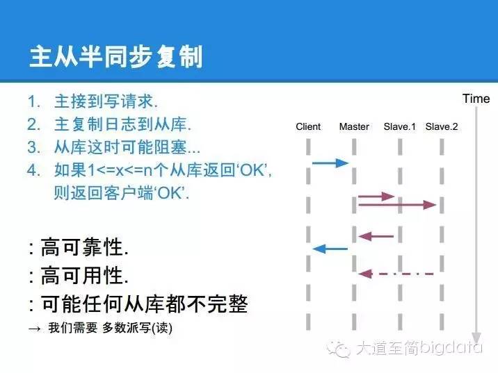 分布式系统核心算法 paxos 的直观解释