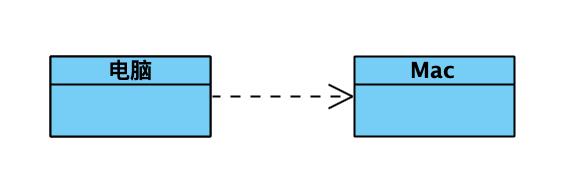 程序员都该懂的 UML 规范！