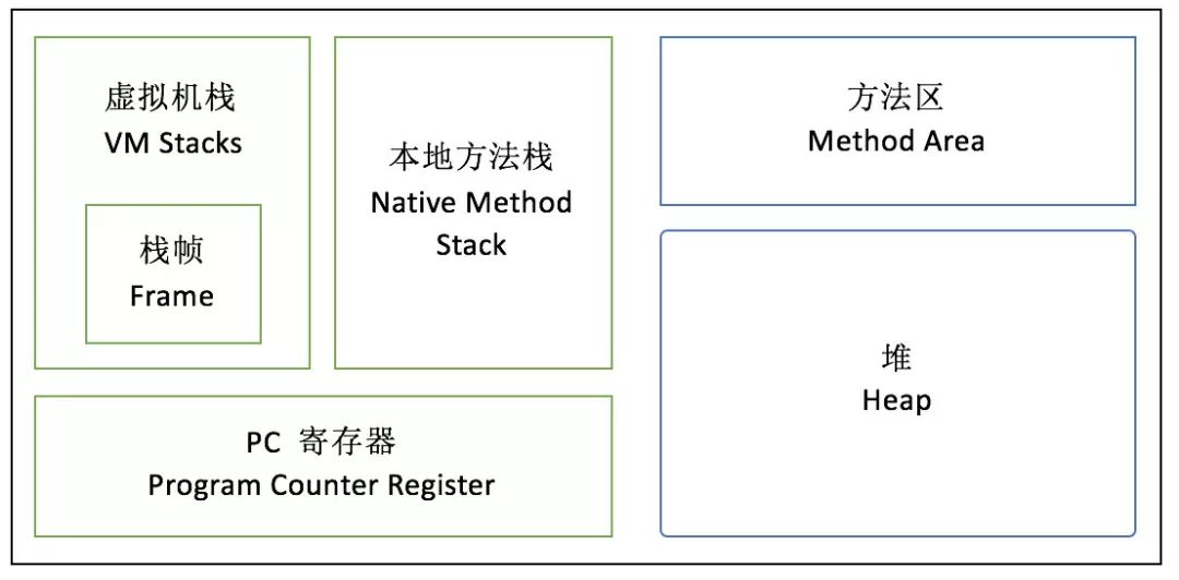 学习JVM是如何从入门到放弃的？(修订版)