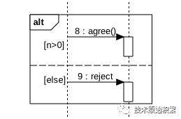 UML建模（时序图）